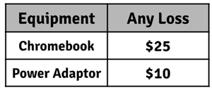 2022-23 Lost Device Fines